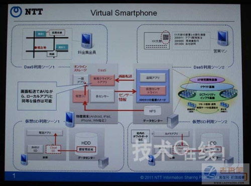 NTT开发出“虚拟智能手机”可切换双系统 